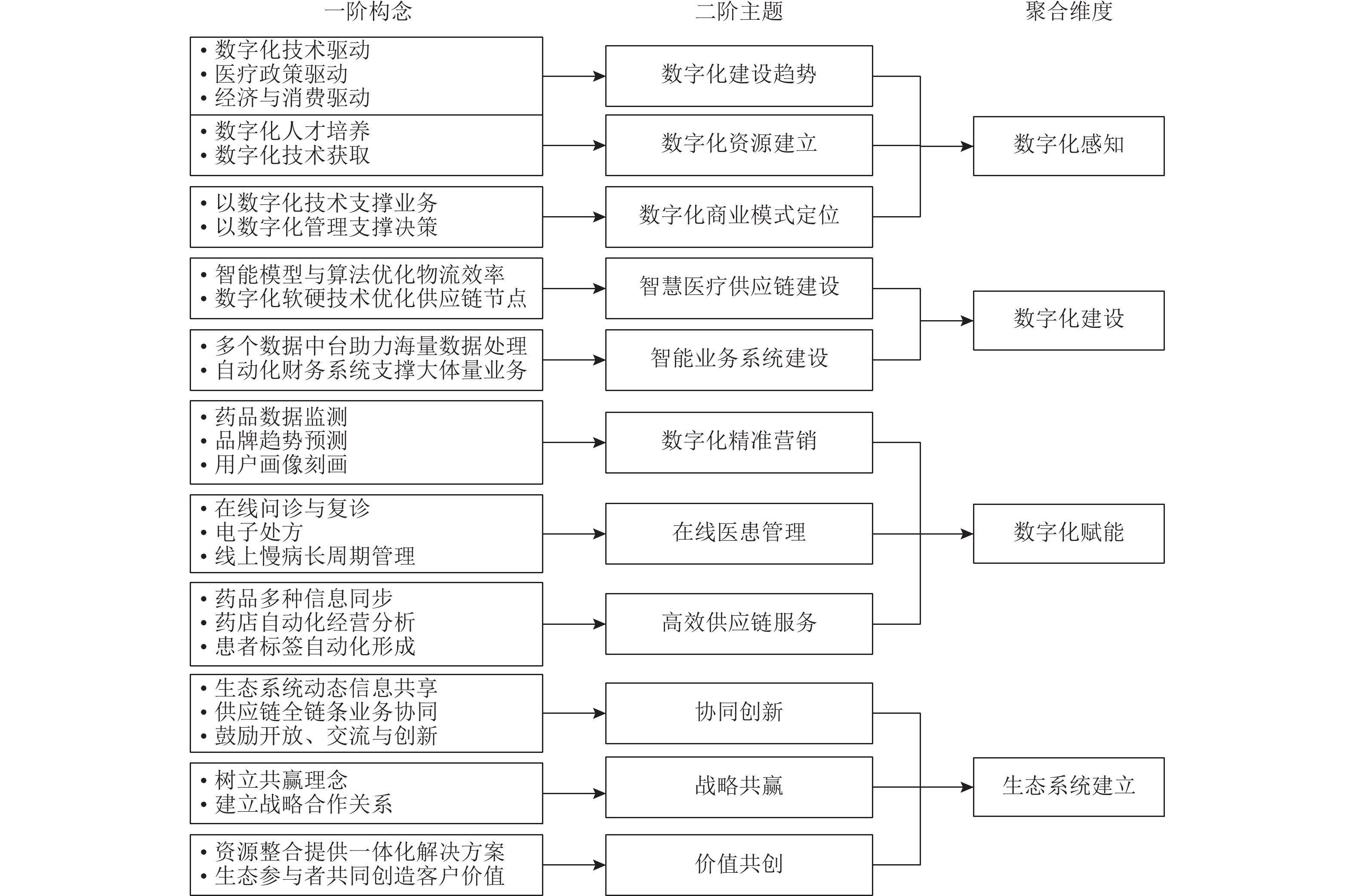 电竞赛事全流程数字化管理，提升组织效率的简单介绍