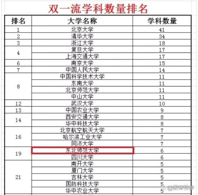 包含高校足球赛规模扩大，培养专业足球人才路线逐步明确的词条